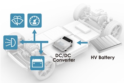 Electric Vehicle Dcdc Test